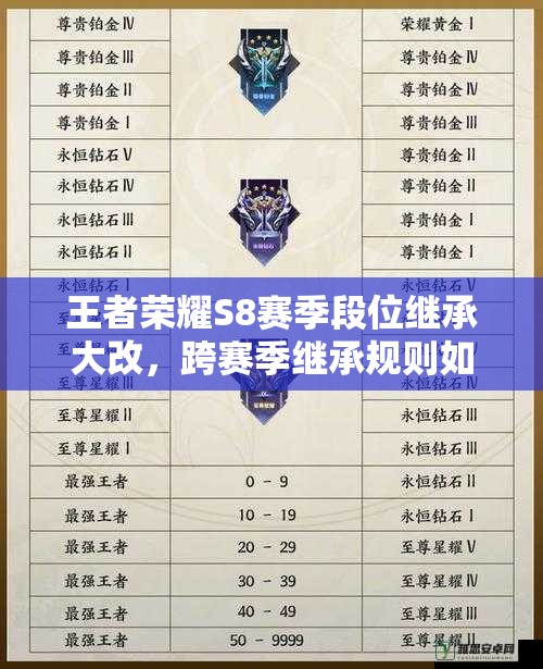 王者榮耀S8賽季段位繼承大改，跨賽季繼承規(guī)則如何影響玩家升段？