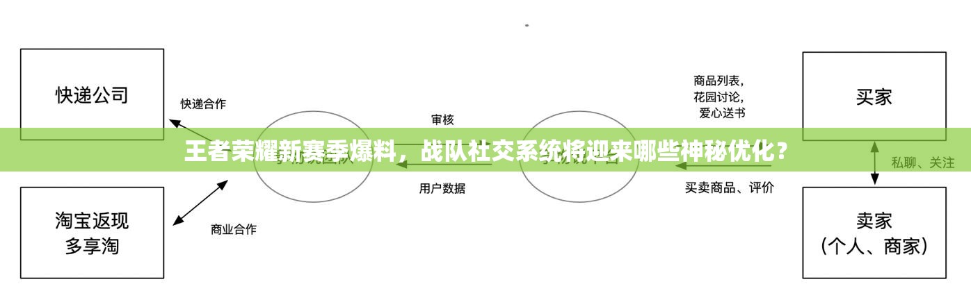 王者榮耀新賽季爆料，戰(zhàn)隊社交系統(tǒng)將迎來哪些神秘優(yōu)化？