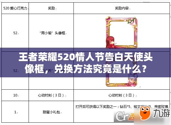 王者榮耀520情人節(jié)告白天使頭像框，兌換方法究竟是什么？