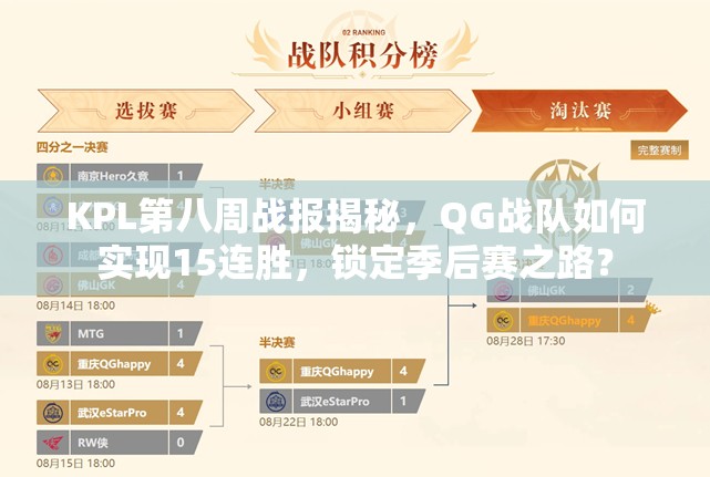 KPL第八周戰(zhàn)報(bào)揭秘，QG戰(zhàn)隊(duì)如何實(shí)現(xiàn)15連勝，鎖定季后賽之路？