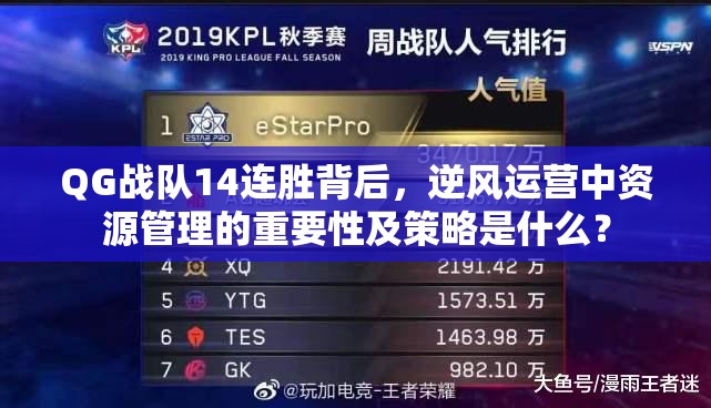 QG戰(zhàn)隊14連勝背后，逆風(fēng)運營中資源管理的重要性及策略是什么？