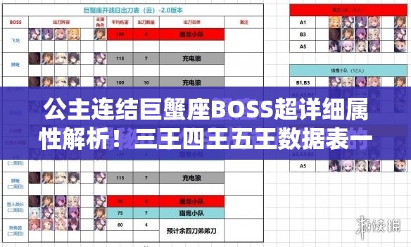 公主連結(jié)巨蟹座BOSS超詳細(xì)屬性解析！三王四王五王數(shù)據(jù)表一鍵收藏必看